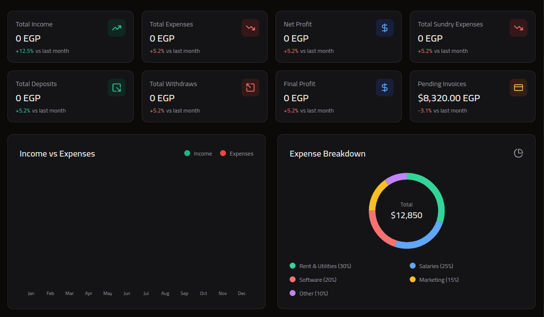 Dashboard preview showing offline mode and multiple currencies